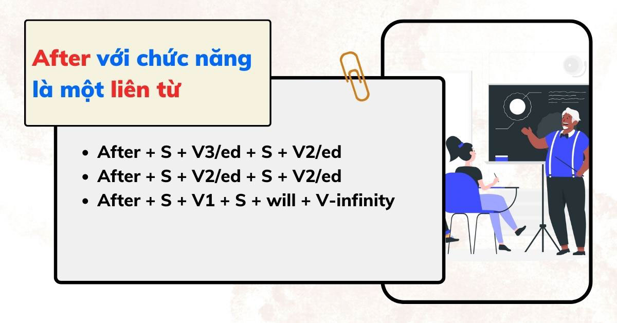 Cấu trúc After trong tiếng Anh và cách dùng cụ thể