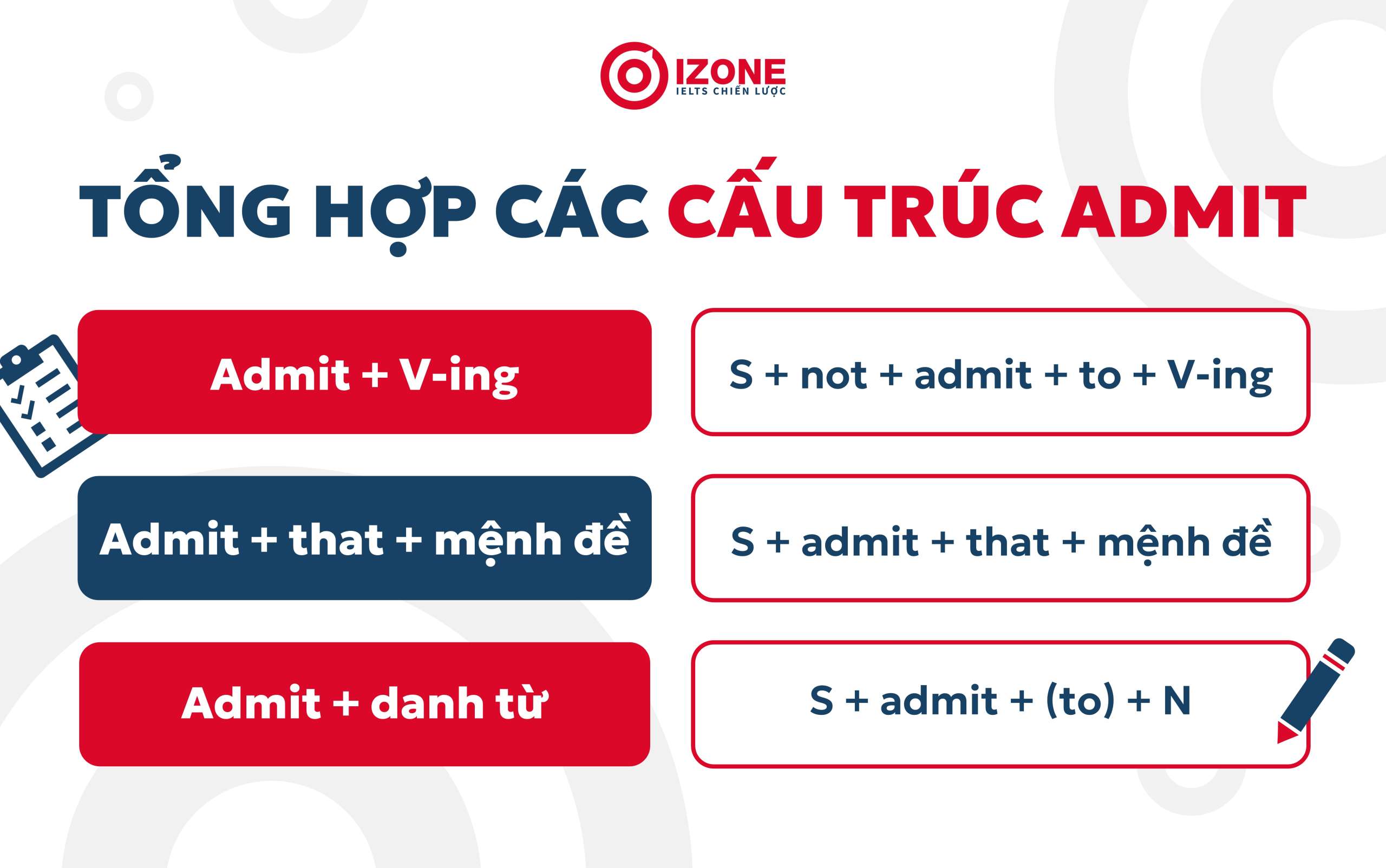 Nắm vững cấu trúc admit chỉ với 5 phút - Ví dụ và bài tập thực hành