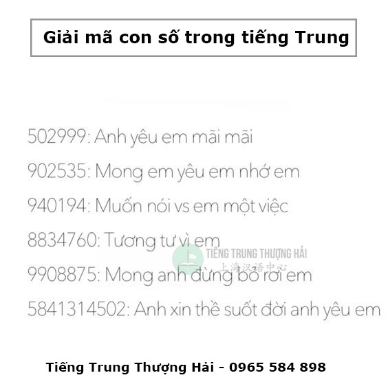 Ý nghĩa các con số tiếng Trung - tiengtrungthuonghai.vn