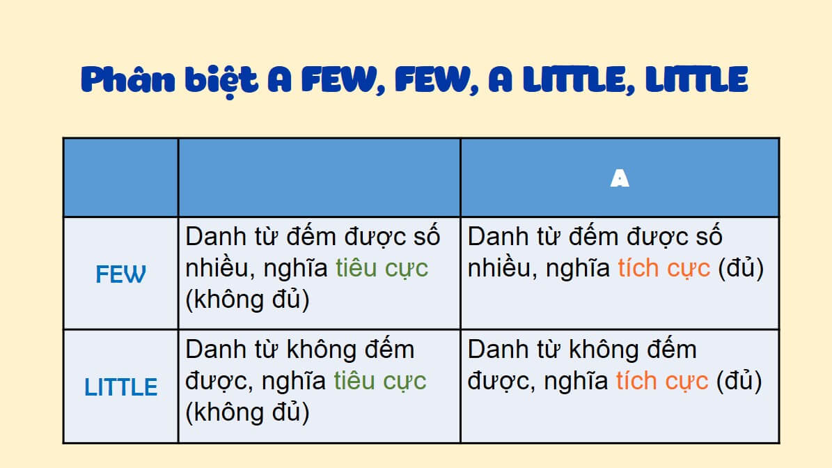 Phân biệt Few và A few, Little và A little nhanh chóng