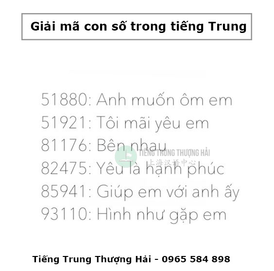 Ý nghĩa các con số tiếng Trung - tiengtrungthuonghai.vn