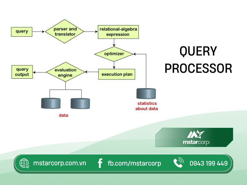 Hệ quản trị cơ sở dữ liệu: Chức năng, Phân loại và 13 DBMS phổ biến hiện nay