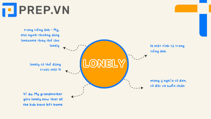 Dùng ALONE & LONELY như thế nào, cách phân biệt ALONE và LONELY