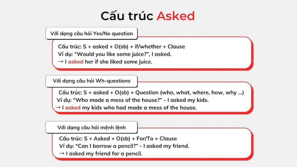 Chinh phục cấu trúc asked với 5 cách dùng cơ bản nhất