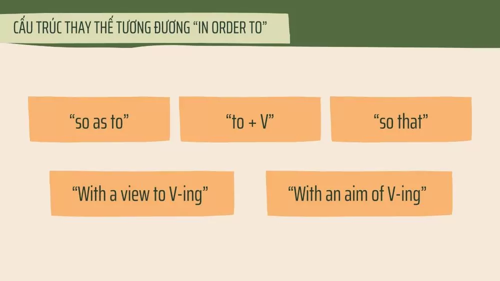 Cấu trúc “in order to” trong tiếng Anh: Ý nghĩa, cách dùng và bài tập