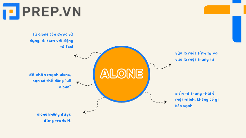 Dùng ALONE & LONELY như thế nào, cách phân biệt ALONE và LONELY