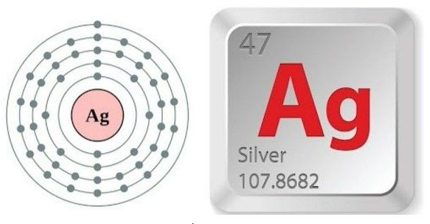 Ag là gì? Ag hóa trị mấy? Nguyên tử khối của Ag là bao nhiêu?