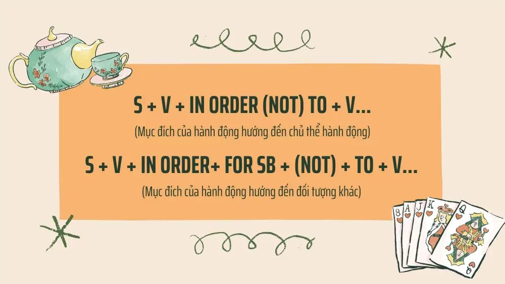 Cấu trúc “in order to” trong tiếng Anh: Ý nghĩa, cách dùng và bài tập