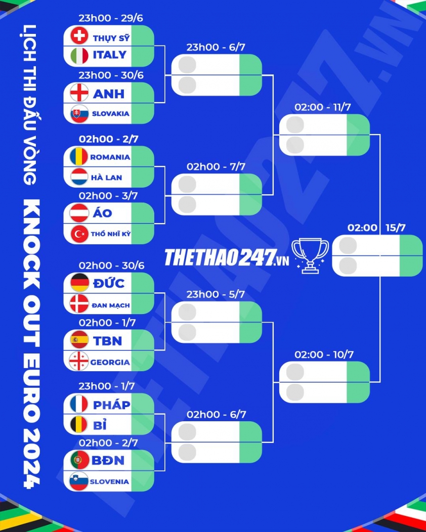 Vòng 1/8 EURO 2024: Khủng khiếp siêu nhánh đấu