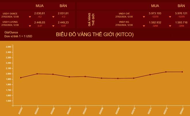 Vàng Mi Hồng là gì? Cập nhật giá vàng Mi Hồng hôm nay