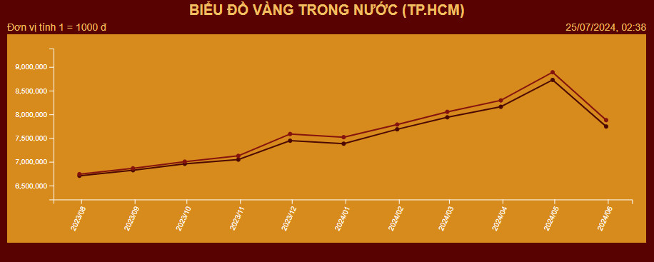 Vàng Mi Hồng là gì? Cập nhật giá vàng Mi Hồng hôm nay