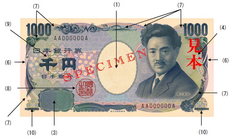 Security Features of Bank of Japan Notes