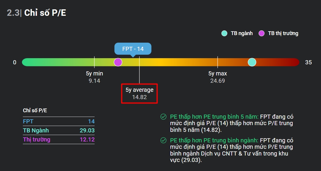 Chỉ số P/E là gì? Chỉ số P/E như thế nào là tốt? (+Ví dụ)