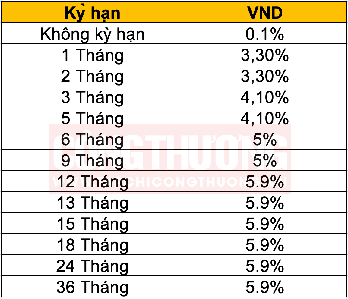 Mức lãi suất tiết kiệm ngân hàng BIDV mới nhất tháng 9/2023