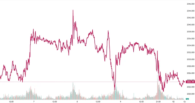 Bảng giá vàng 9999 24K 18K SJC DOJI PNJ hôm nay 12/2/2024