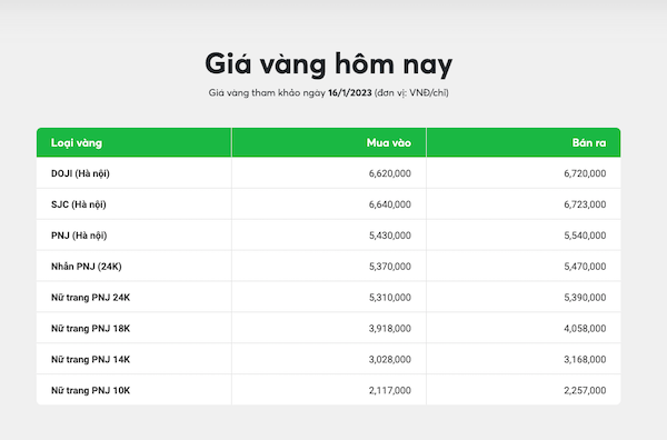 Top 7+ địa chỉ mua bán vàng online an toàn, uy tín năm 2023