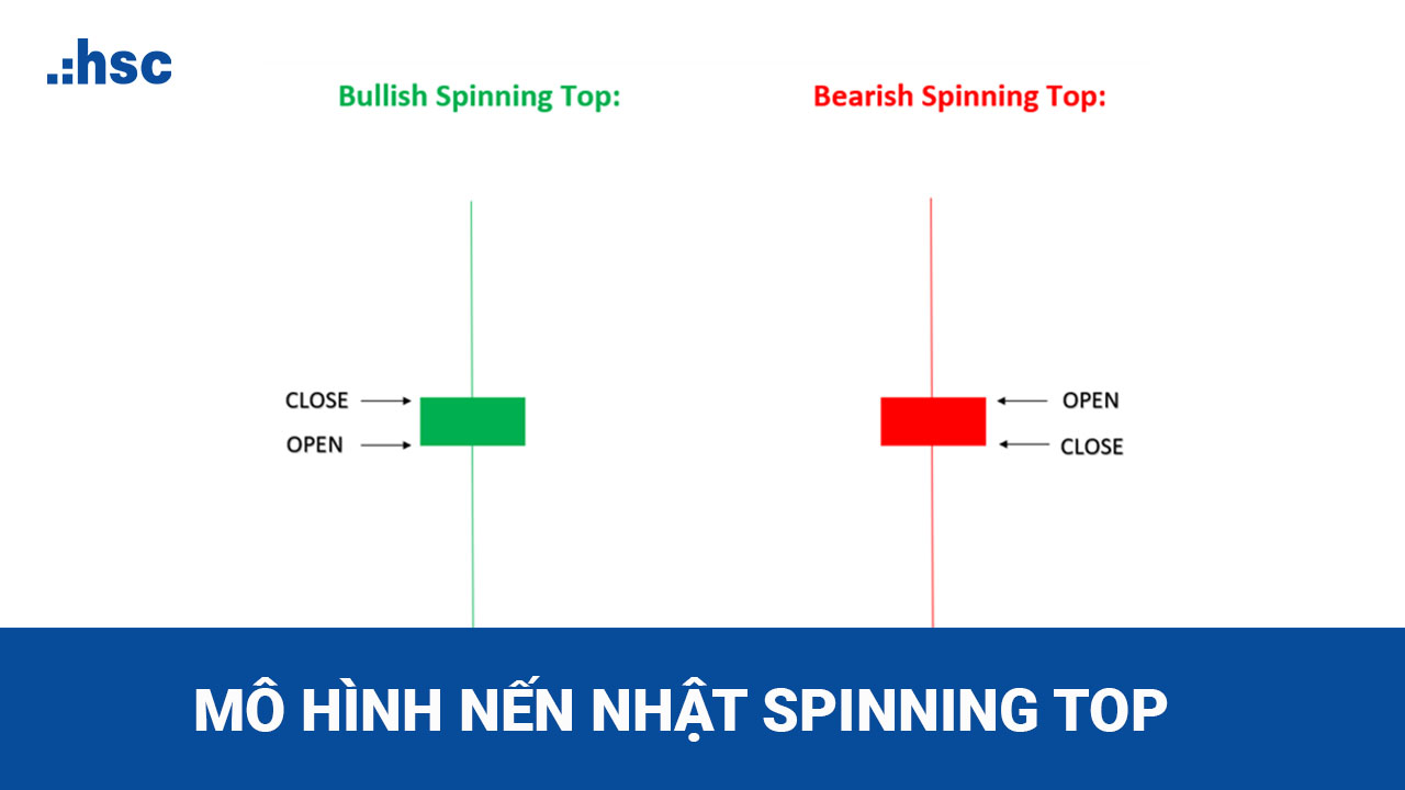 Nến Nhật là gì? Hướng dẫn cách đọc biểu đồ nến Nhật