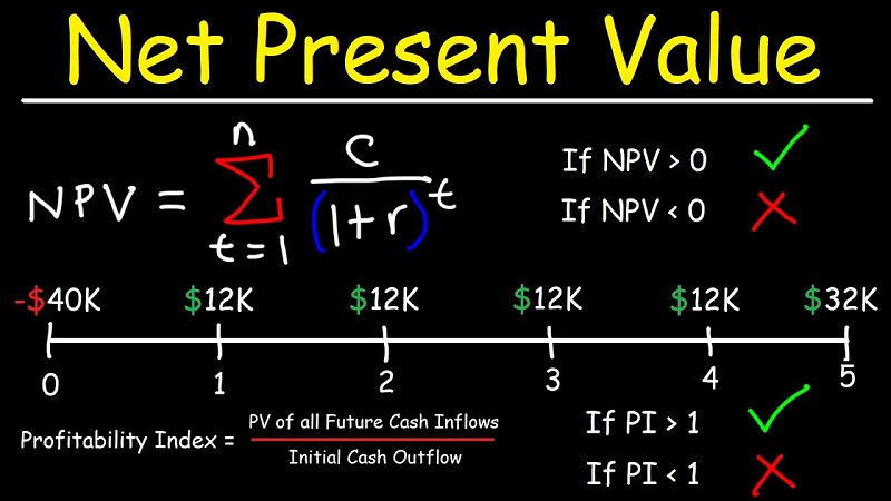 Hướng dẫn cách tính chỉ số NPV nhanh nhất trong 3 giây