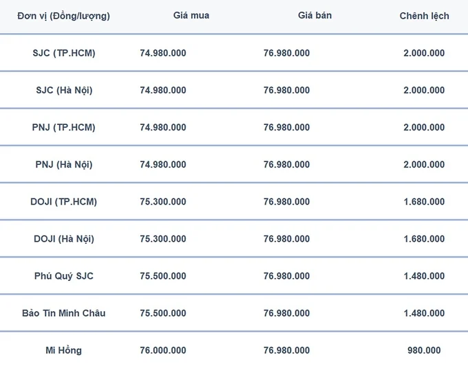 Bảng giá vàng 9999 24K 18K SJC DOJI PNJ hôm nay 24/6/2024