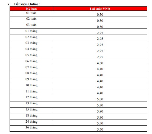 Lãi suất ngân hàng HDBank mới nhất, gửi 200 triệu đồng nhận lãi ra sao