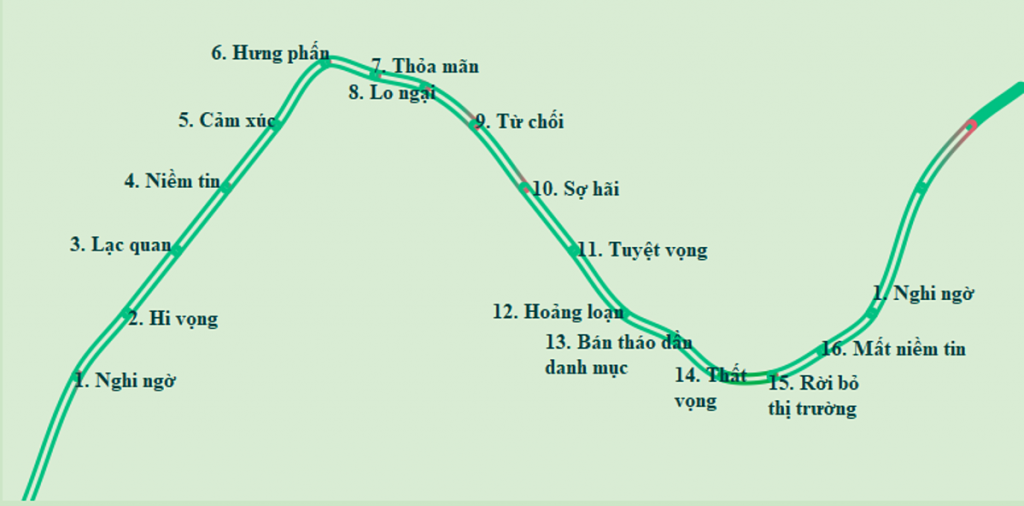 25+ cách kiếm tiền online uy tín, bền vững trong thời đại 4.0