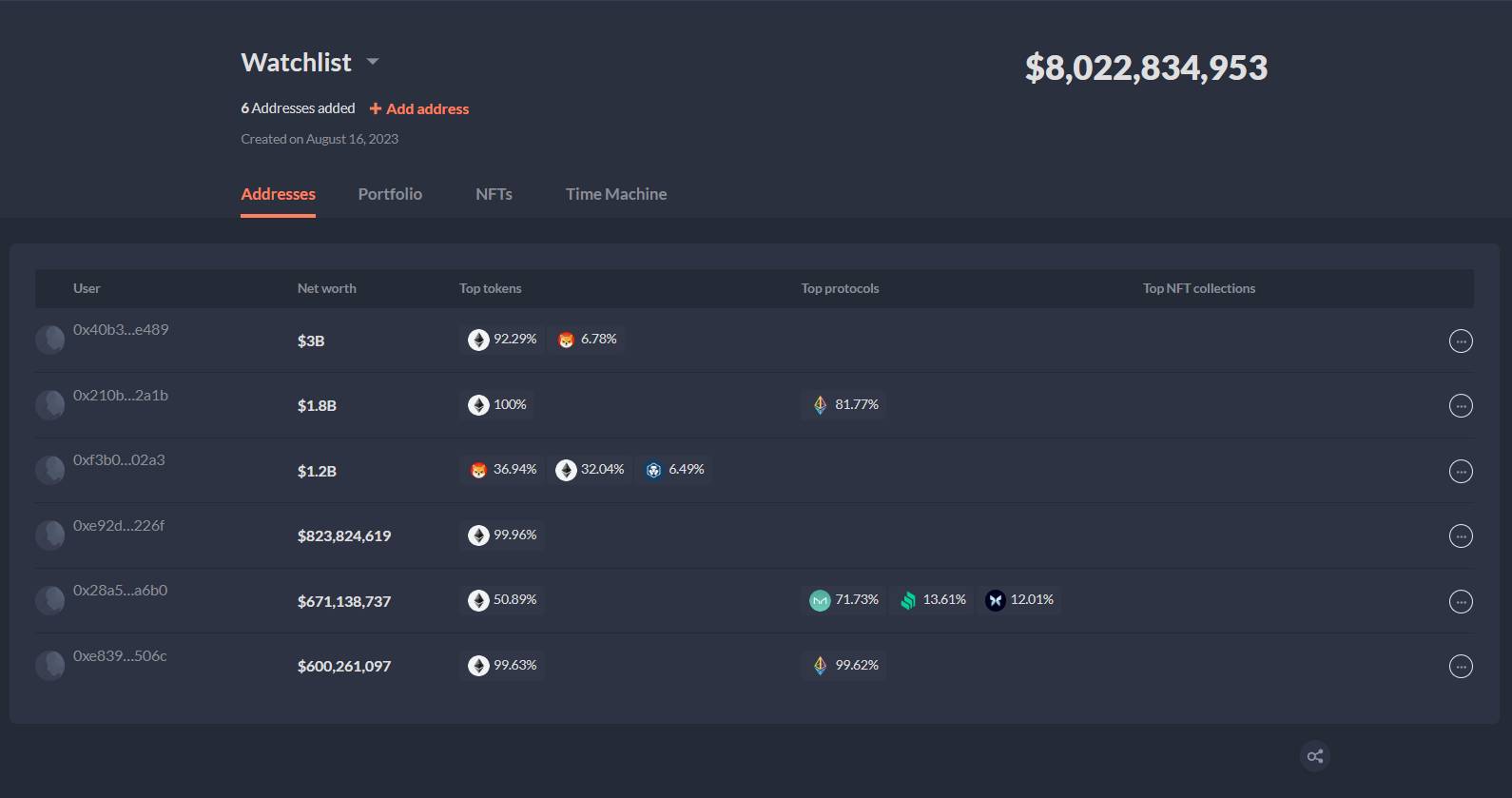 DeBank là gì? Tìm hiểu về dashboard all-in-one dành cho nhà đầu tư DeFi