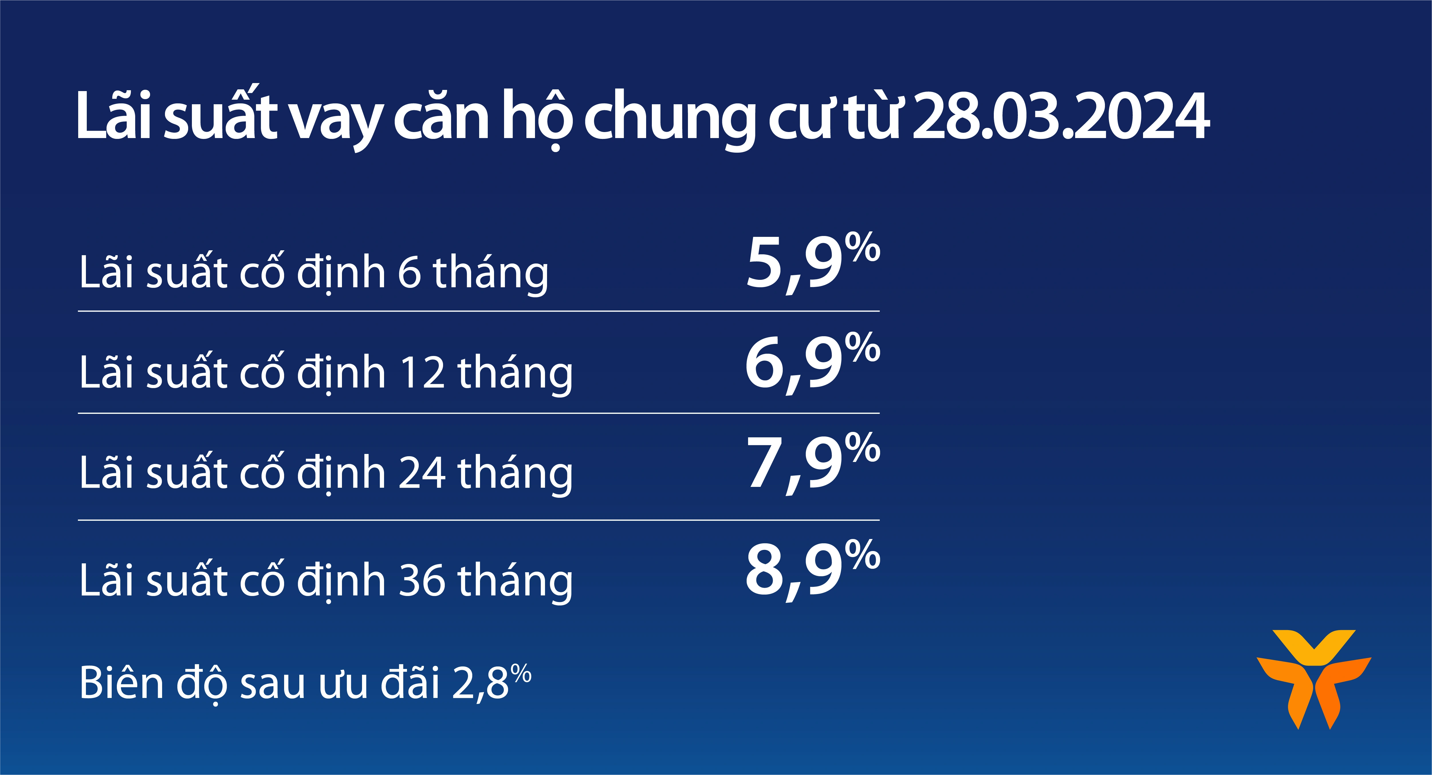 Thị trường căn hộ