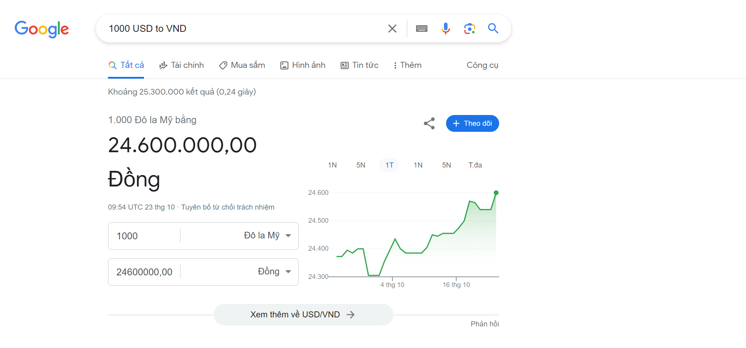 Tỷ Giá Hôm Nay: 1000 Đô La Bằng Bao Nhiêu Tiền Việt Nam?