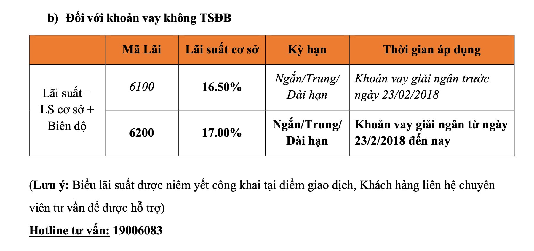 Những ngân hàng công bố lãi suất cho vay cơ sở