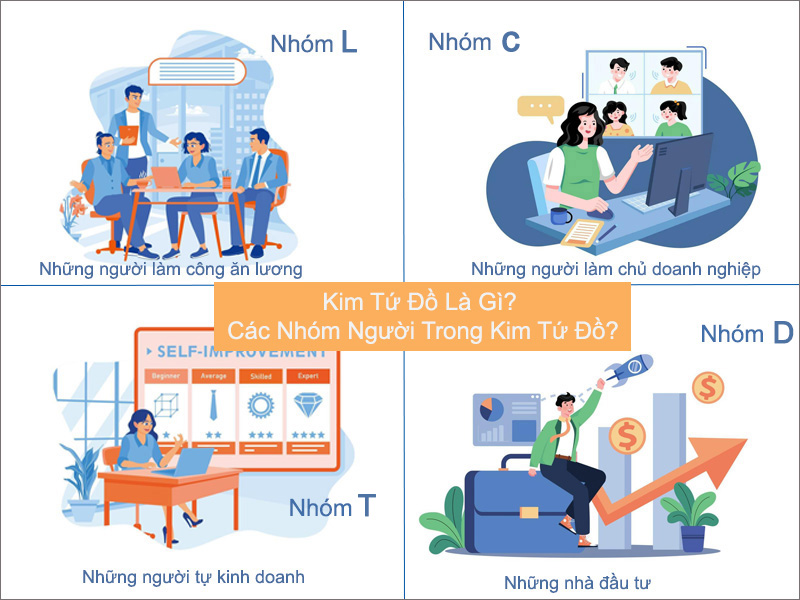 Kim Tứ Đồ Là Gì? Các Nhóm Người Trong Kim Tứ Đồ?