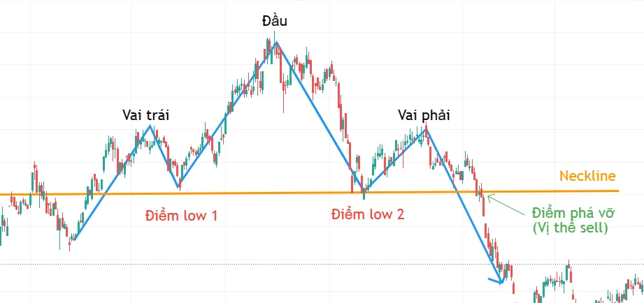 Bài 4: Các mô hình giá thường gặp trong PTKT