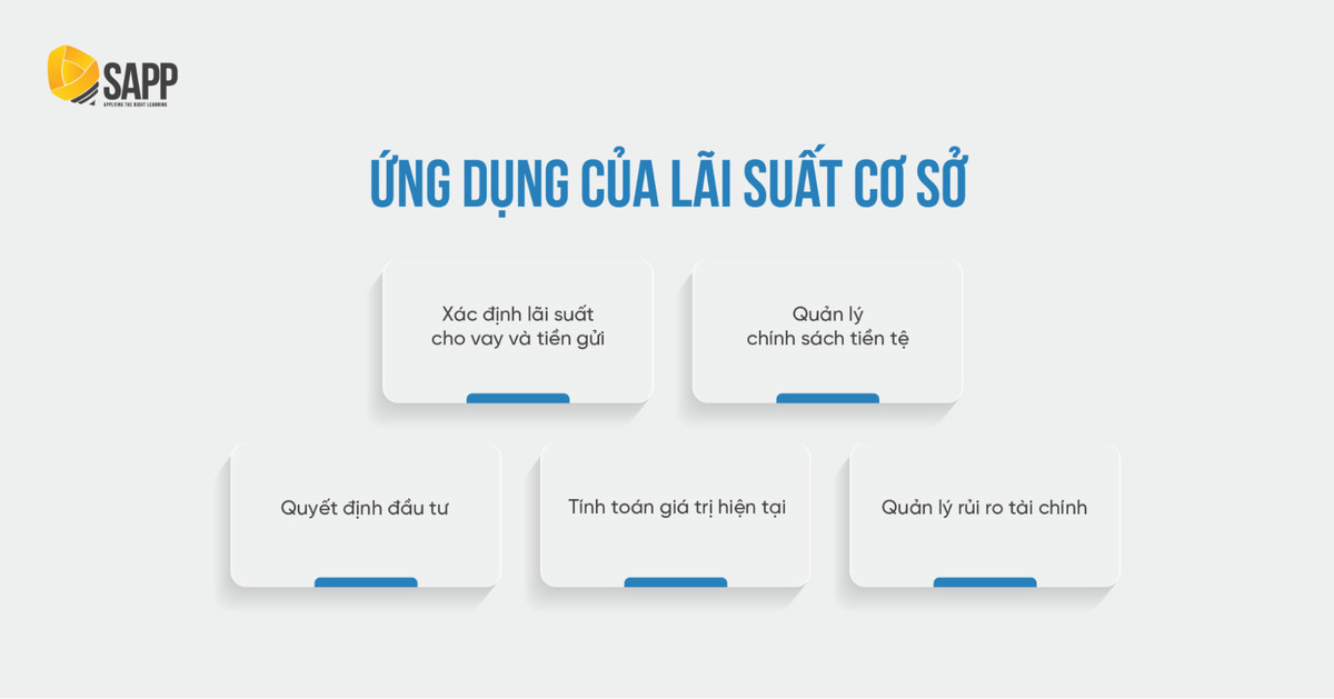 Lãi Suất Cơ Sở Là Gì? Được Tính Như Thế Nào?