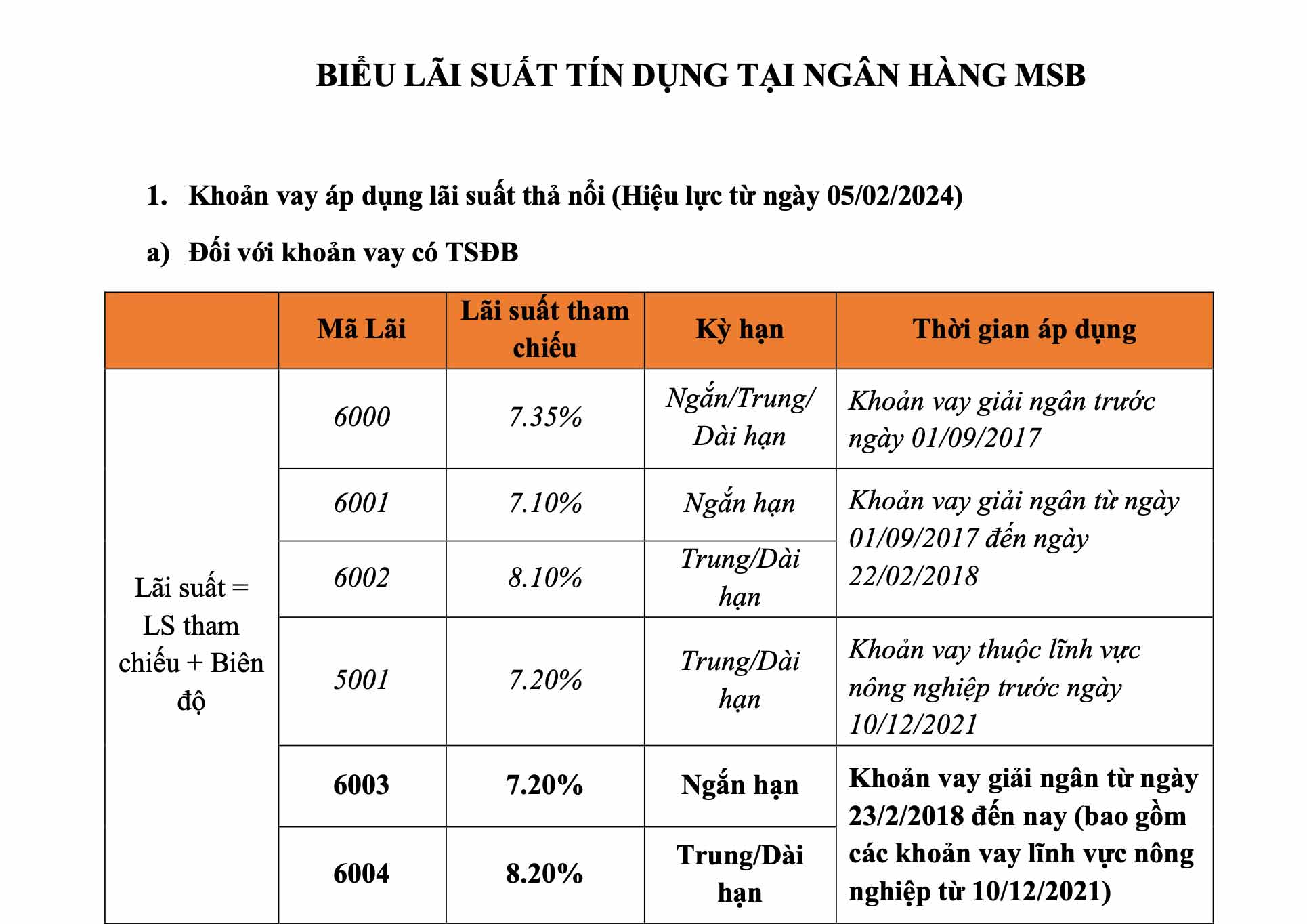 Những ngân hàng công bố lãi suất cho vay cơ sở