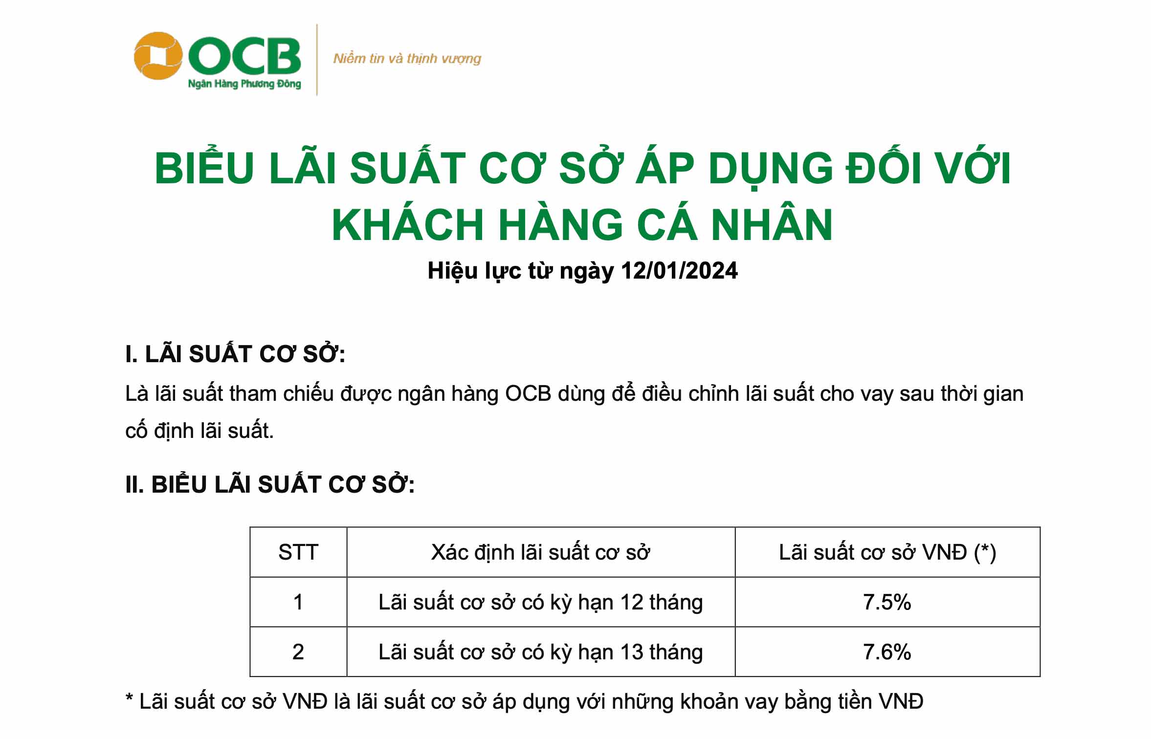 Những ngân hàng công bố lãi suất cho vay cơ sở