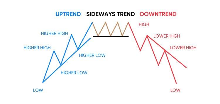 Day trading là gì? Kỹ năng đầu tư chứng khoán với phương pháp Day trading