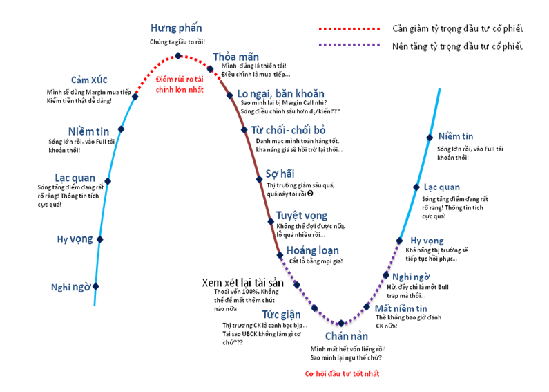 Day trading là gì? Kỹ năng đầu tư chứng khoán với phương pháp Day trading