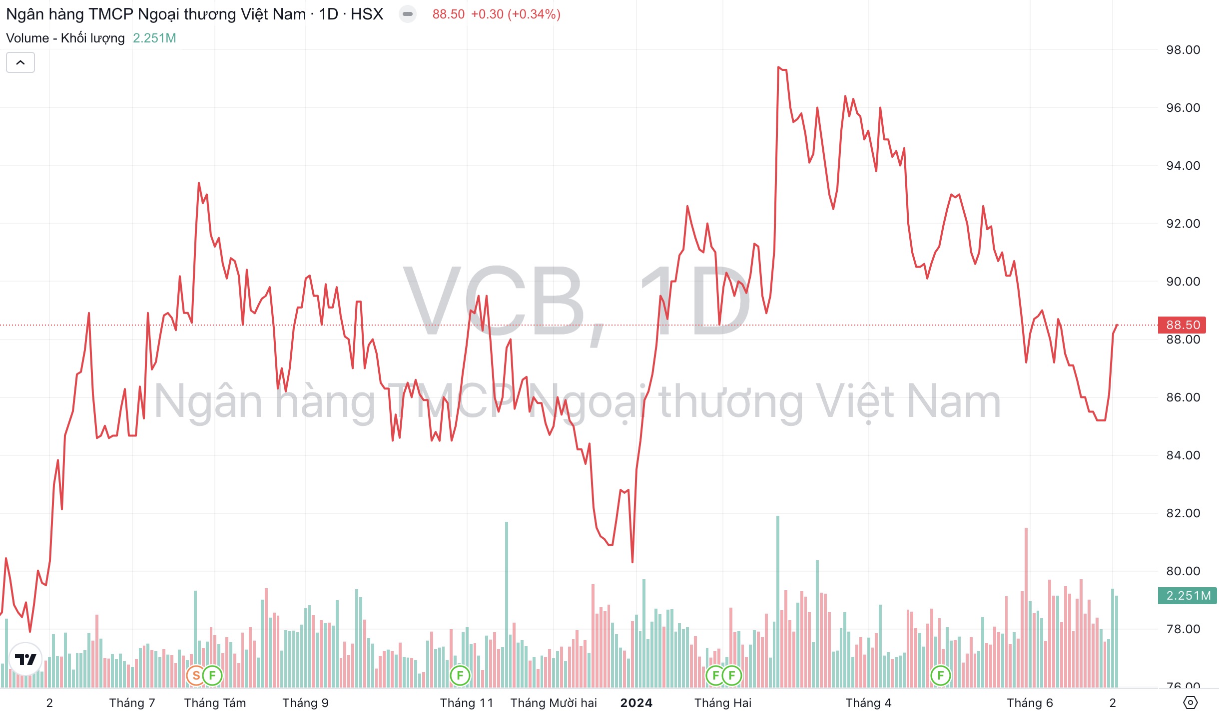 Định giá cổ phiếu Ngân hàng Vietcombank (VCB) hiện đã đủ hấp dẫn?