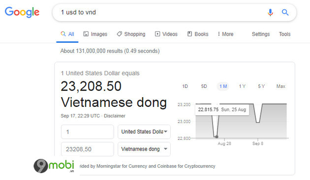 10.000 USD bằng bao nhiêu tiền Việt Nam