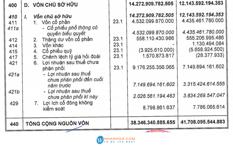 Vốn chủ sở hữu là gì