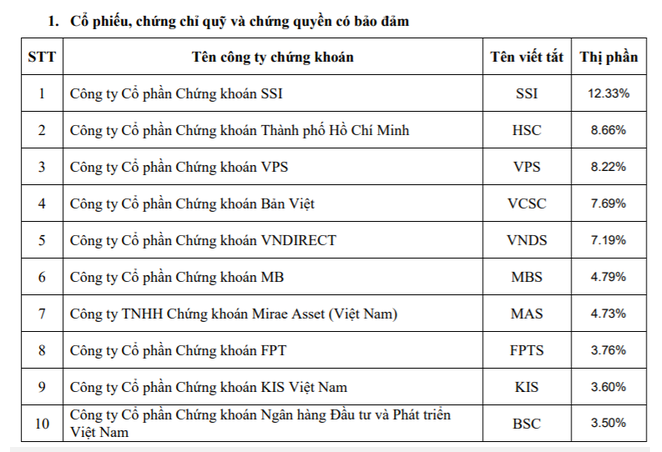 Hướng dẫn mở Tài khoản Chứng khoán