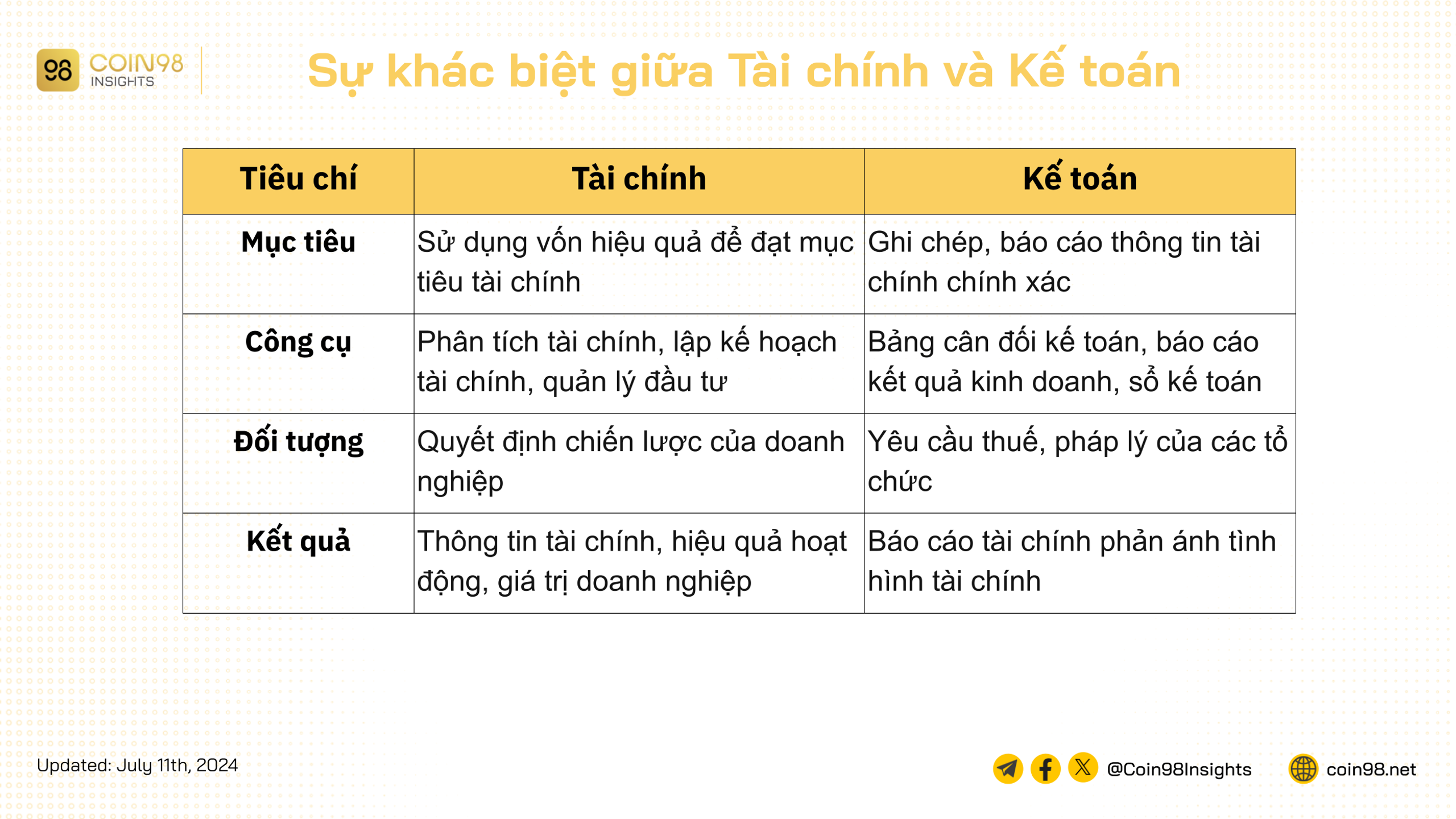 Tài chính là gì? Tìm hiểu bản chất và chức năng của tài chính