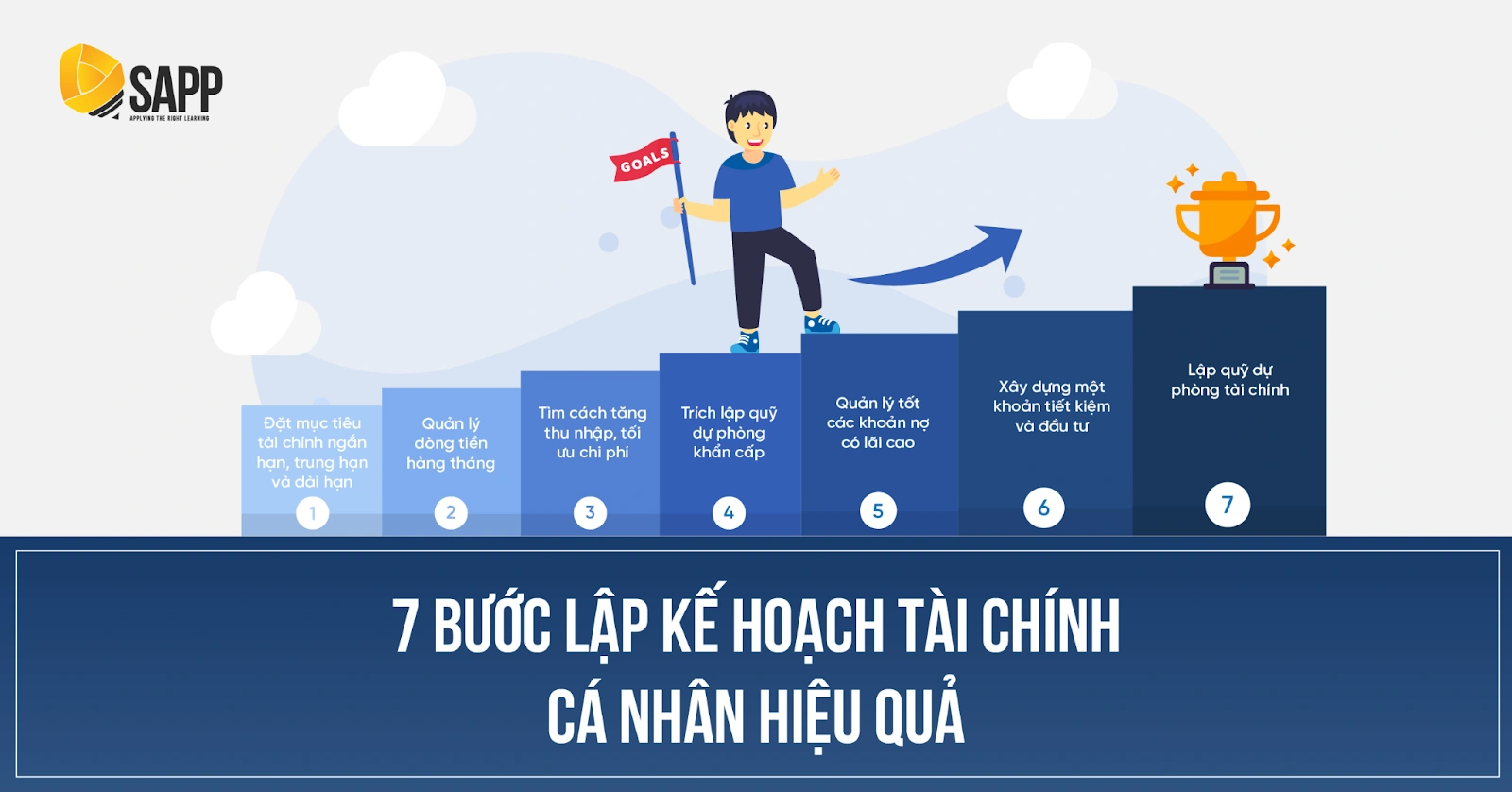 Kế hoạch Tài chính là gì? Cách lập kế hoạch tài chính