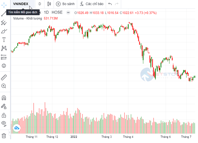 Công cụ và Dữ liệu Phân tích kỹ thuật hàng đầu Việt Nam | VietstockFinance