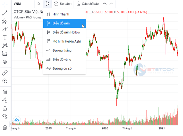 Công cụ và Dữ liệu Phân tích kỹ thuật hàng đầu Việt Nam | VietstockFinance