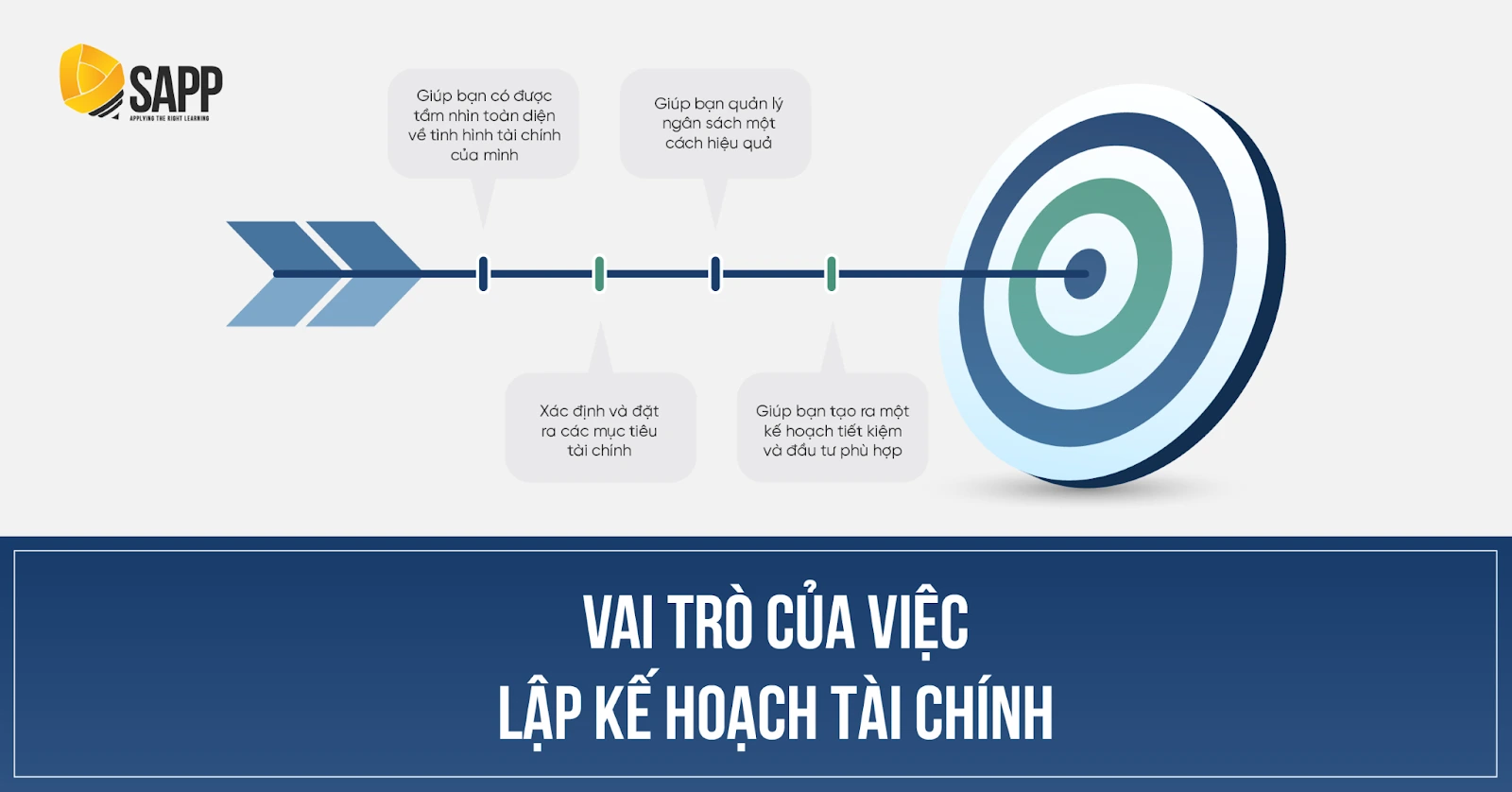 Kế hoạch Tài chính là gì? Cách lập kế hoạch tài chính