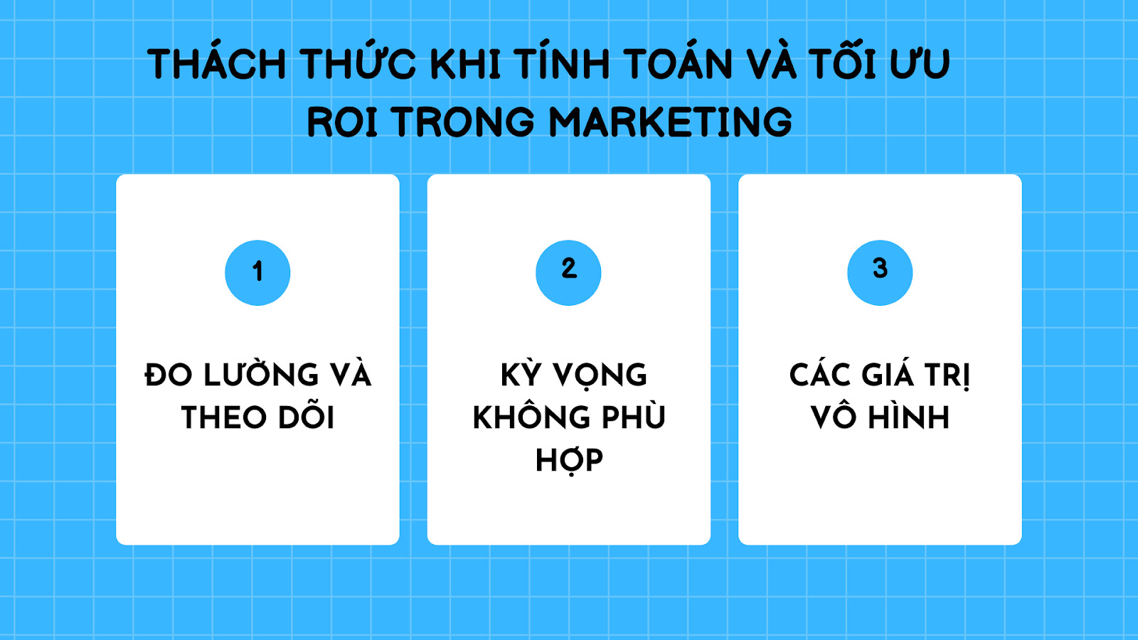 ROI là gì? Cách tính & Tối ưu ROI trong Marketing hiệu quả [2024]