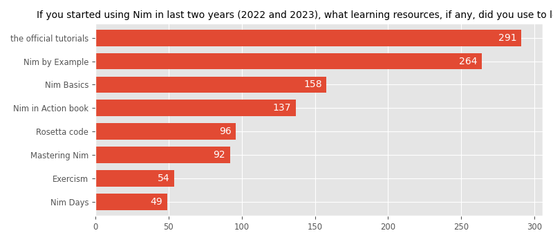 Nim Community Survey 2023 Results