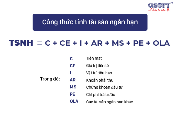 Tài sản ngắn hạn là gì? Phân loại và cách tính tài sản ngắn hạn