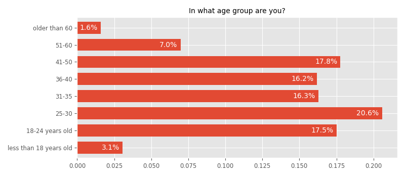 Nim Community Survey 2023 Results