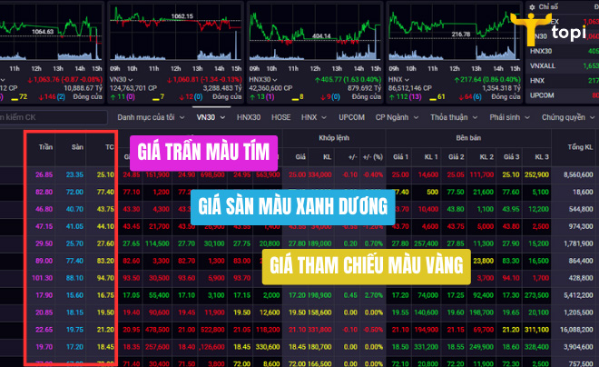 Giá trần là gì? Giá sàn là gì? Cách xác định đơn giản